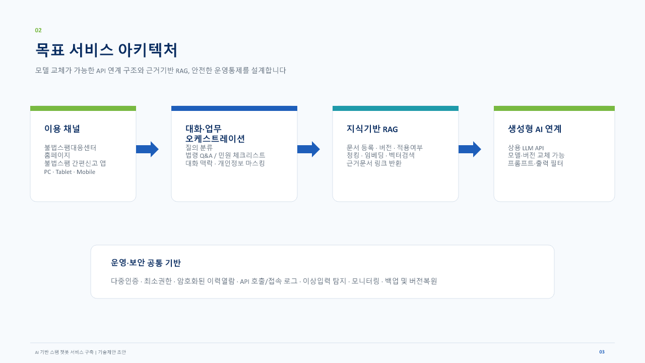 목표 서비스 아키텍처